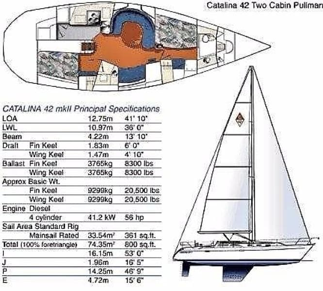 1999 Catalina 42 MkII