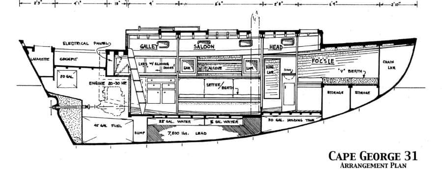 Cape George Side View